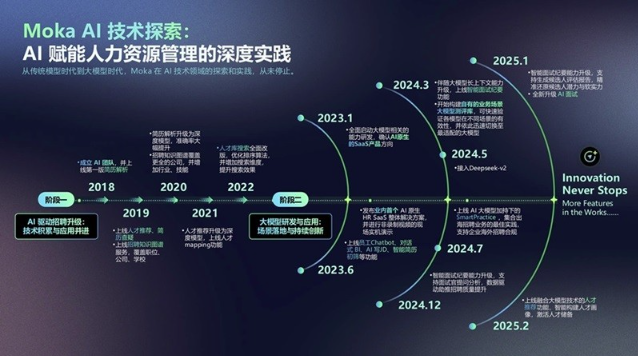 Moka AI 探索实践：七年技术深耕，从单点突破到招聘全流程闭环