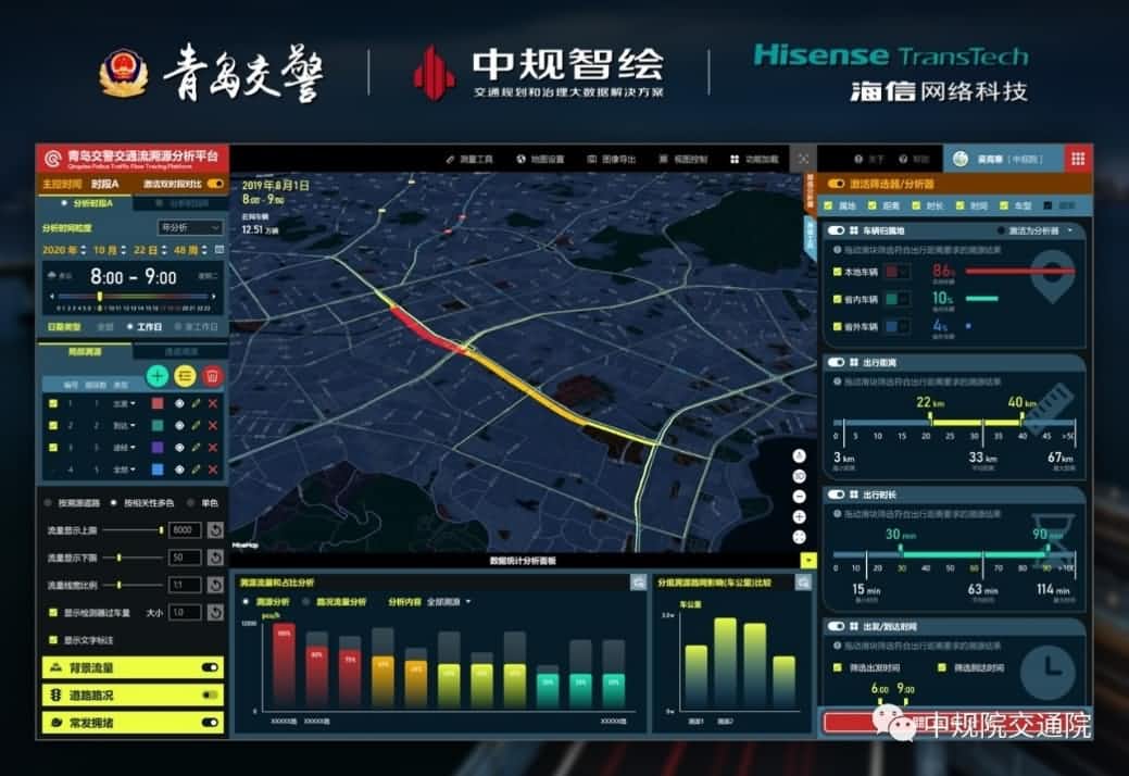 溯源车迹，智慧警勤——巅峰国际位置大数据助力青岛交警交通流溯源平台建设